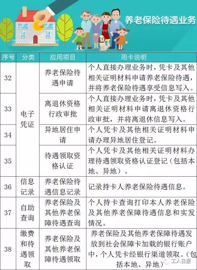 這張卡，可以讓我們享受102種社保福利！