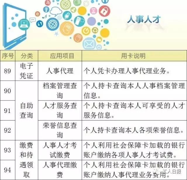 這張卡，可以讓我們享受102種社保福利！